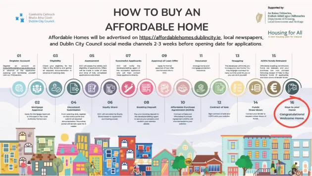 How to buy an Affordable Home