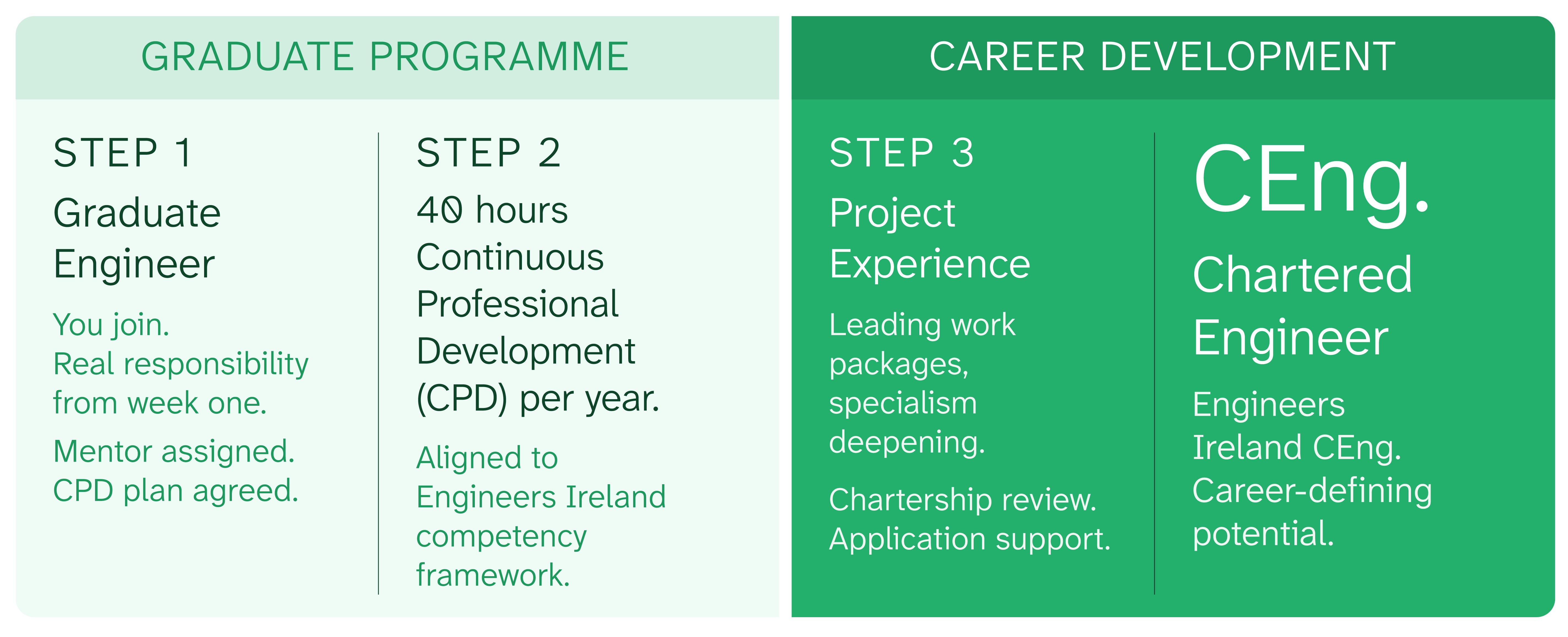 graduate engineer banner 3