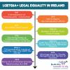 Equality-Ireland
