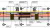 Figure 2 – Proposed Bus Stop 1724 Layout - with segregation of cycle-track and footway with landing zone for bus users
