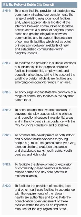 12.5.5 policy of dcc2