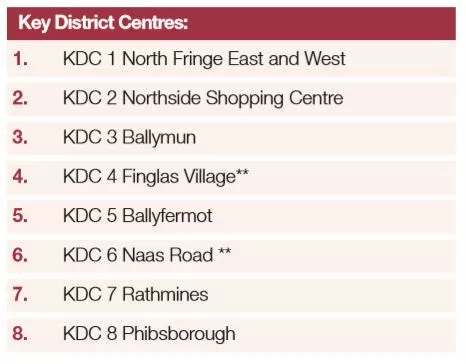 14.8.4 table key distinct centres