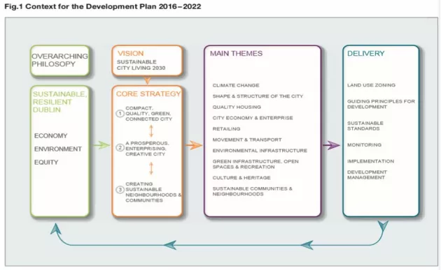 Fig.1_Context_for_the_Development_Plan_2016_-_2022