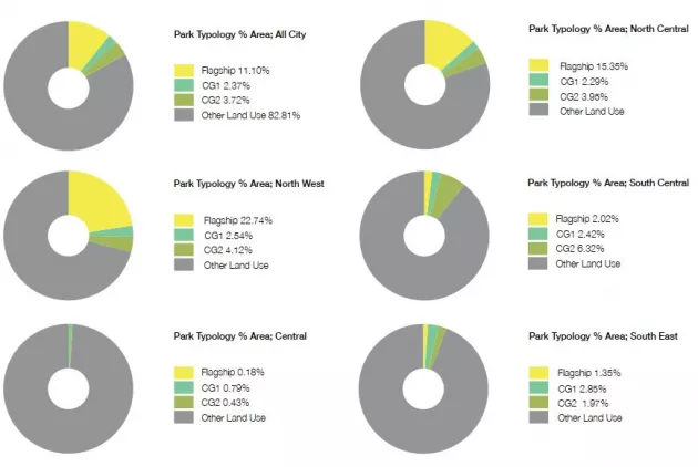 Typology Charts