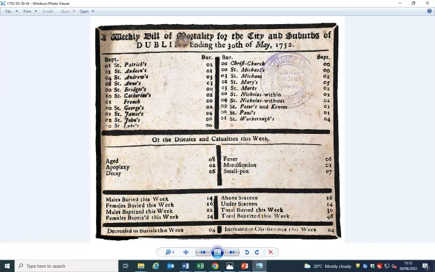 A Weekly Bill of Mortality for the City and Suburbs of Dublin, Week Ending 30th May 1752