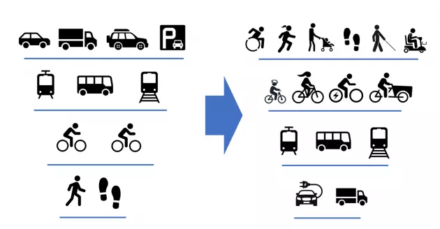 Active Travel Infrastructure Heirarchy info graphic