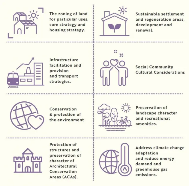 Figure 1-2  Mandatory Requirements to be Addressed by Development Plans.jpg