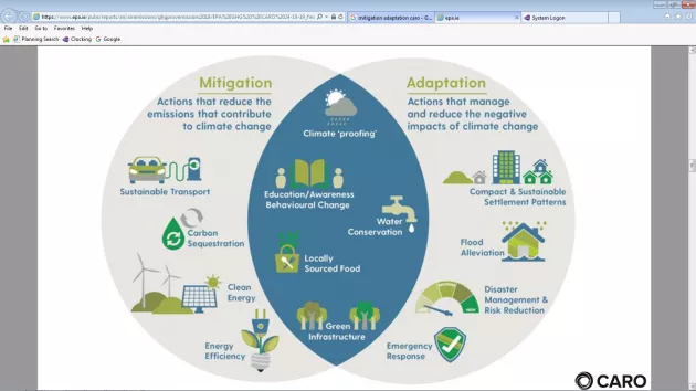 Figure 3 1: Examples of Climate Mitigation and Adaptation Measures