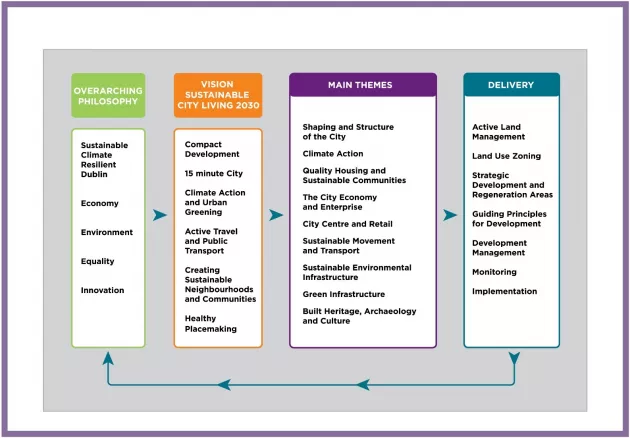 Figure 1-1  Strategic context.jpg