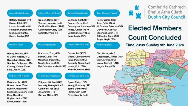 Dublin City Council Local Election 2024 Results