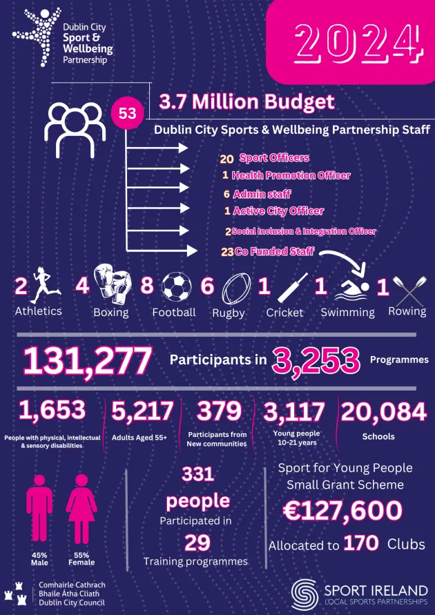 Infographic 2024 sports and wellbeing