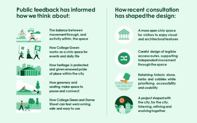 Consultation Infog 2