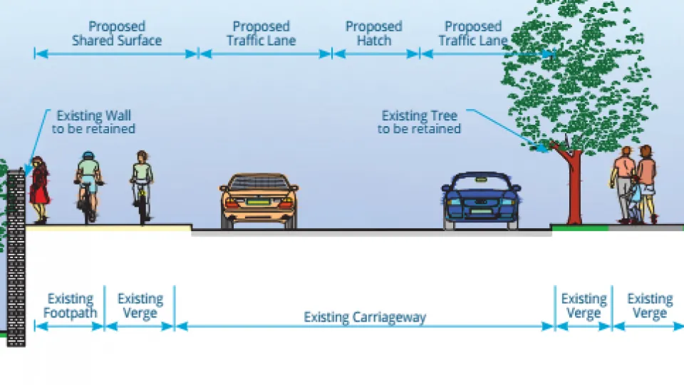 Illustration of a proposed cross-section from Smurfit Kappa Entrance to Clonskeagh Road